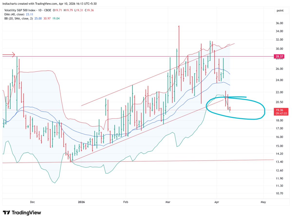 Rohit Srivastava tweet media