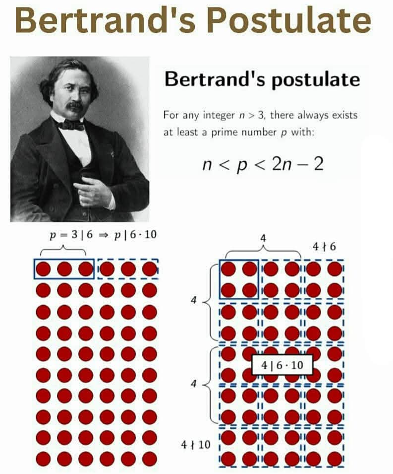 Mike Erlihson, Math PhD, AI tweet media