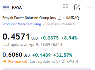 UMiLiveOfficial's tweet image. 🔥 Today's Recommendation: $RAYA

Iliac Power Solutions Group Co., Ltd. primarily engages in the manufacturing, R&amp;amp;D, wholesale, and retail of power solution products.

The stock has recently exhibited a strong short-term breakout pattern, constituting a bullish signal.