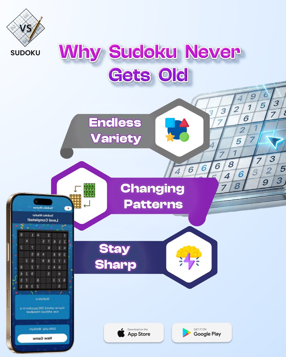 SudokuV11554's tweet image. 𝐇𝐨𝐰 𝐒𝐮𝐝𝐨𝐤𝐮 𝐕𝐒 𝐖𝐨𝐫𝐤𝐬

Sudoku VS keeps the puzzle experience fresh with endless variety and ever changing patterns. Each game challenges your logic,focus,and speed, helping you stay sharp while having fun. 

#SudokuVS #BrainGame #MindTraining #PuzzleGame #StaySharp