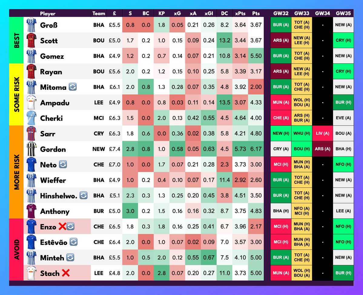 FPL Mate (Dan) tweet media