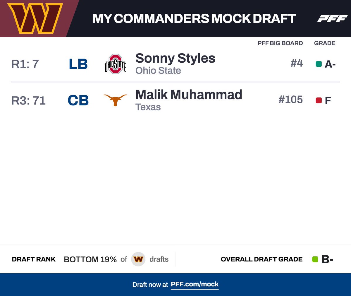 Full Command tweet media