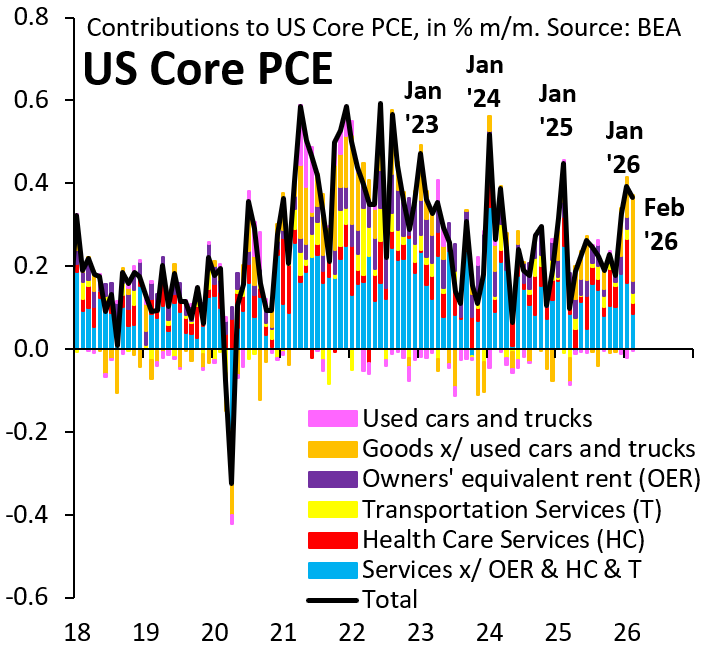 robin_j_brooks's tweet image. How bad is the US inflation picture? The spike in oil prices will push up March CPI later today, but - under the hood - inflation is well behaved. Yesterday's PCE reading for February showed core services inflation (blue) slowing. There's no overheating. 
robinjbrooks.substack.com/p/how-worrying…