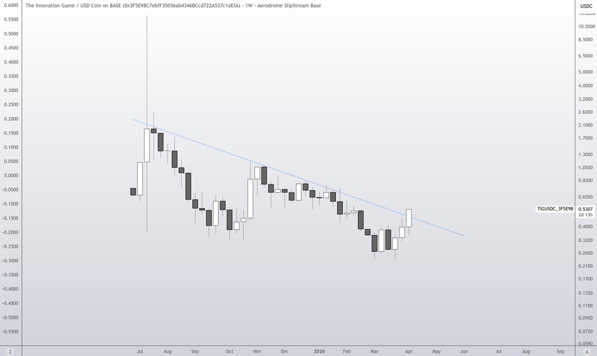 ＤＲＥＡＤ ＢＯＮＧＯ tweet media