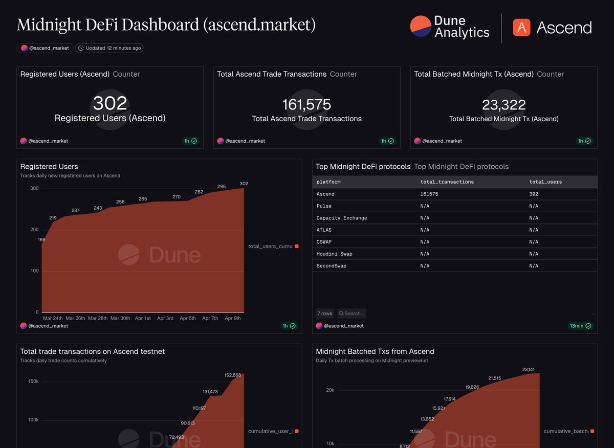 Ascend Market | TGE Live tweet media