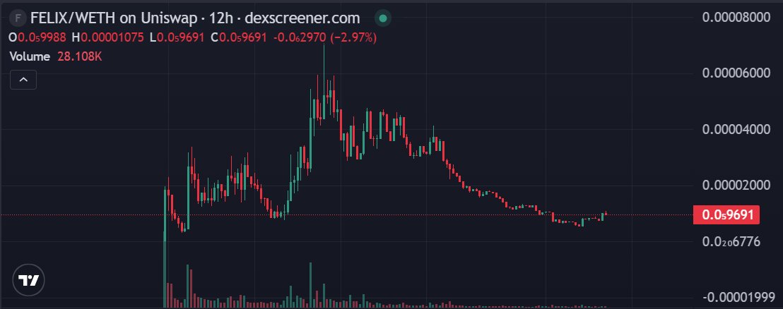 Base 한국인 커뮤니티 tweet media