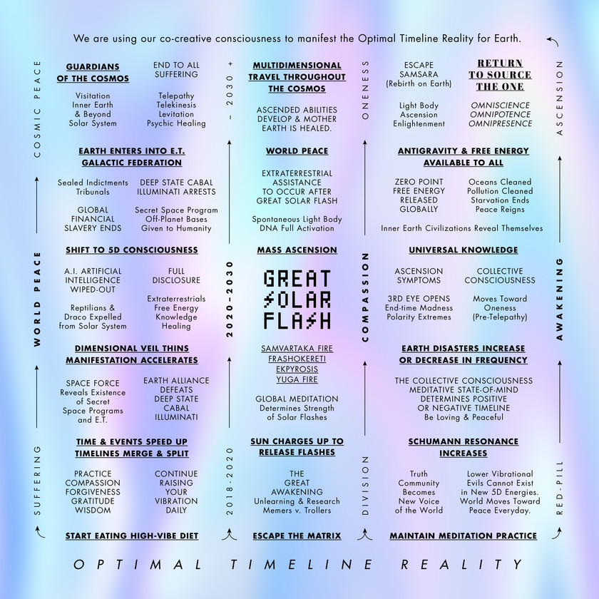 marknfrancisco's tweet photo. The Great Awakening map #AwakaningMap https://t.co/OCIIlJRVkB