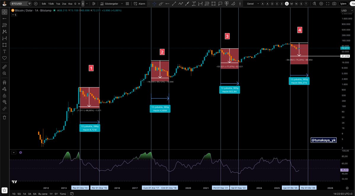 Tuna KAYA tweet media