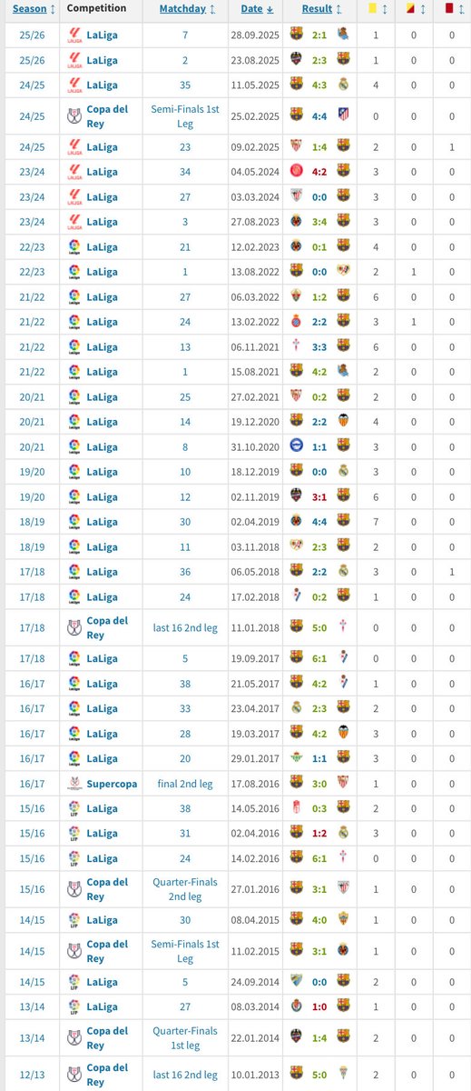 FCB World tweet media