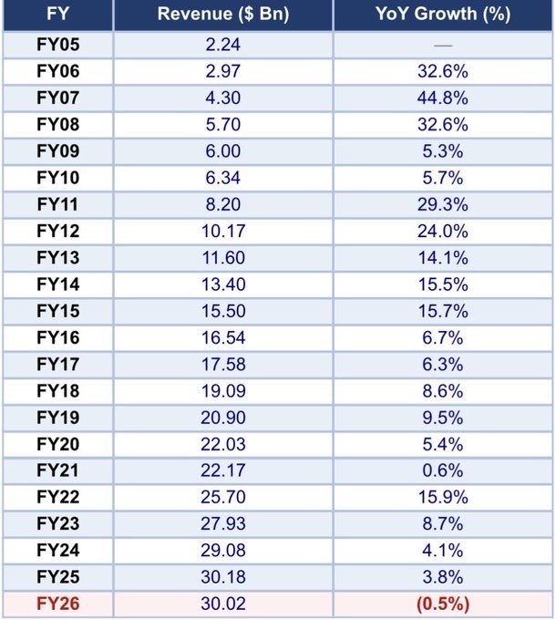 Congress Kerala tweet media