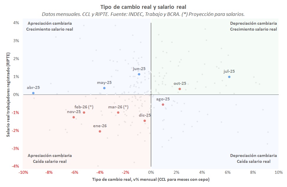 Estudios Económicos Banco Provincia tweet media