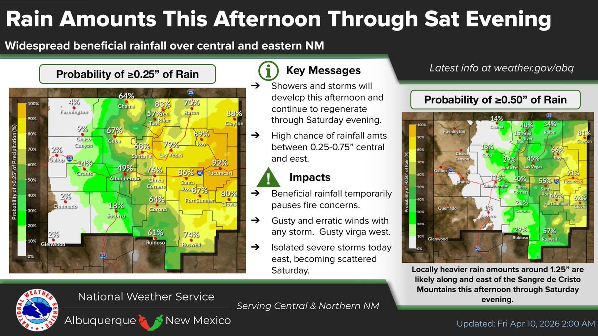NWSAlbuquerque's tweet image. The forecast continues to be for increasing chances of showers &amp;amp; storms across central &amp;amp; eastern #NM through Saturday. Some storms may become severe across eastern NM, especially on Saturday! Spring winds return Sun/Mon/Tue. #nmwx