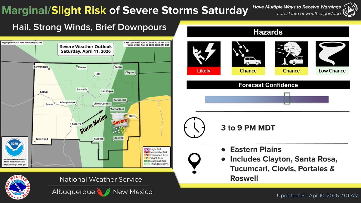 NWSAlbuquerque's tweet image. The forecast continues to be for increasing chances of showers &amp;amp; storms across central &amp;amp; eastern #NM through Saturday. Some storms may become severe across eastern NM, especially on Saturday! Spring winds return Sun/Mon/Tue. #nmwx