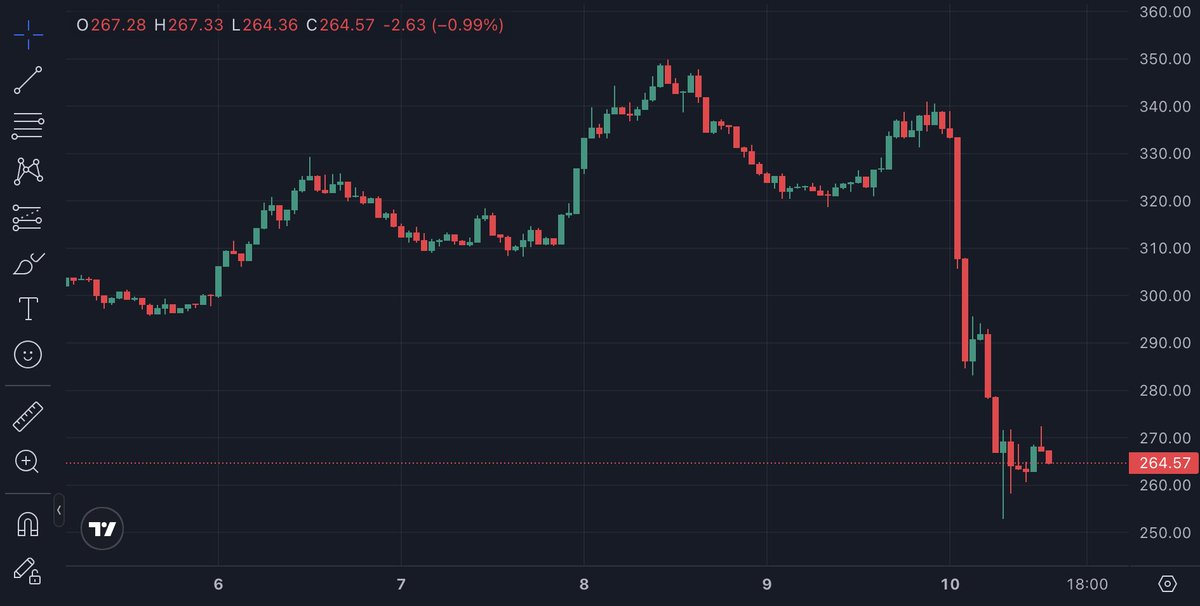 CruxyETH's tweet photo. Dumptensor $TAO lol https://t.co/b4tJJMh0nD