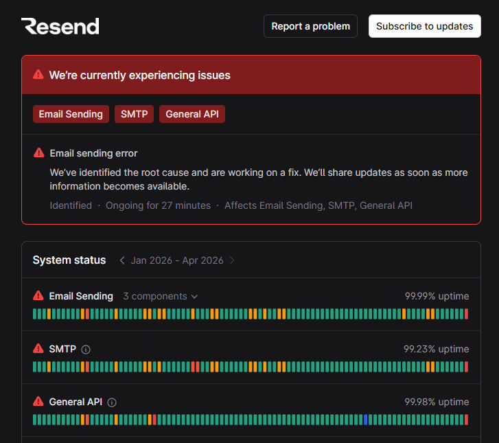 Downtime in <a href="/resend/">Resend</a>, not being able to send any emails at all.
Services affected: Email sending, SMTP and general API.