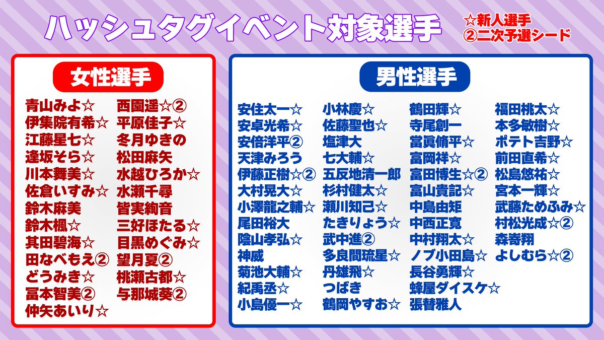 日本プロ麻雀協会 tweet media