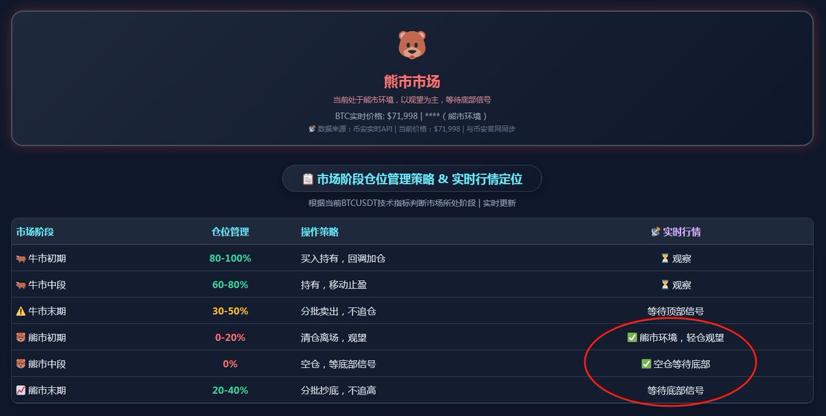 wldszb's tweet photo. @CaptToblerone Bear Market https://t.co/vX3TtHovon
