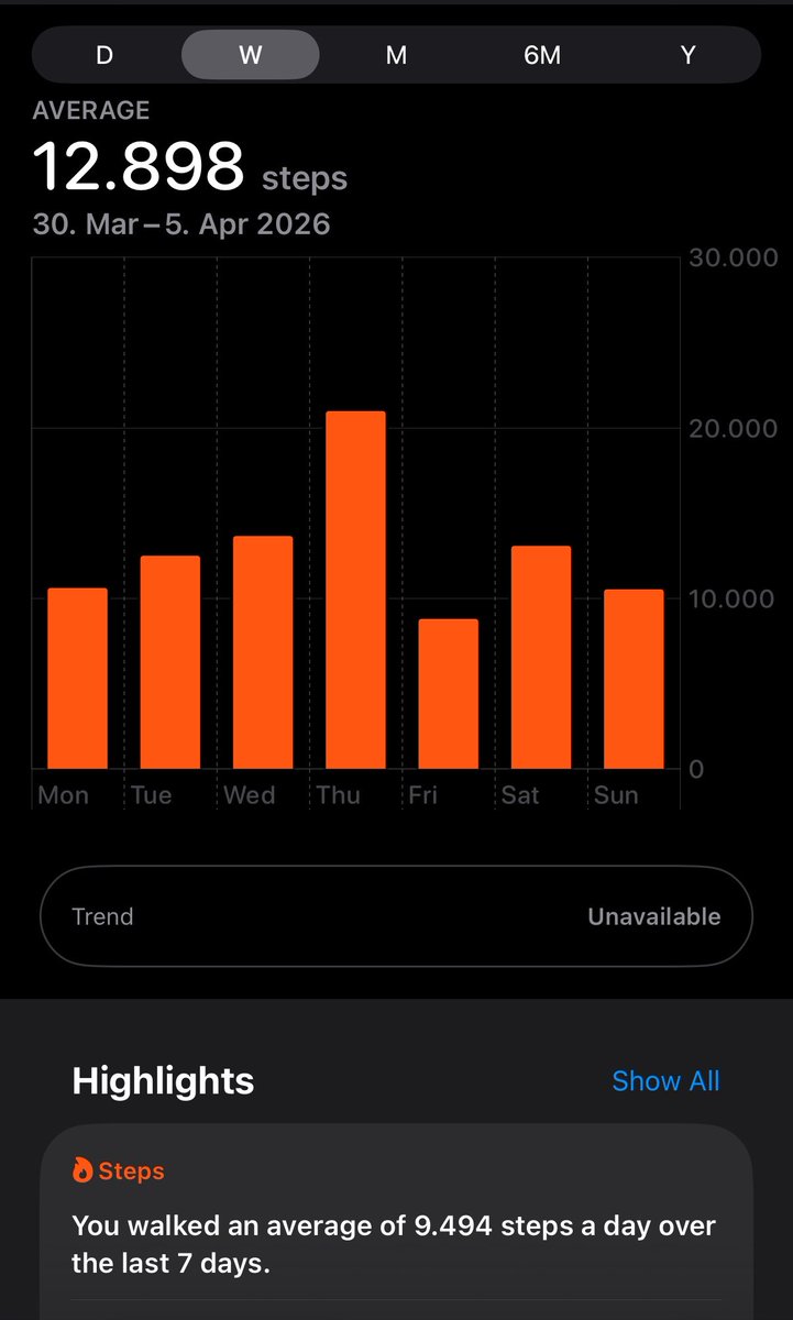 starrvingstar's tweet photo. like this was my last week &amp; last 7 days also at 9k at least how the fuck did i GAIN 5 kg, but i maintained when i was at 4-5k average https://t.co/vDRxqwBD0e