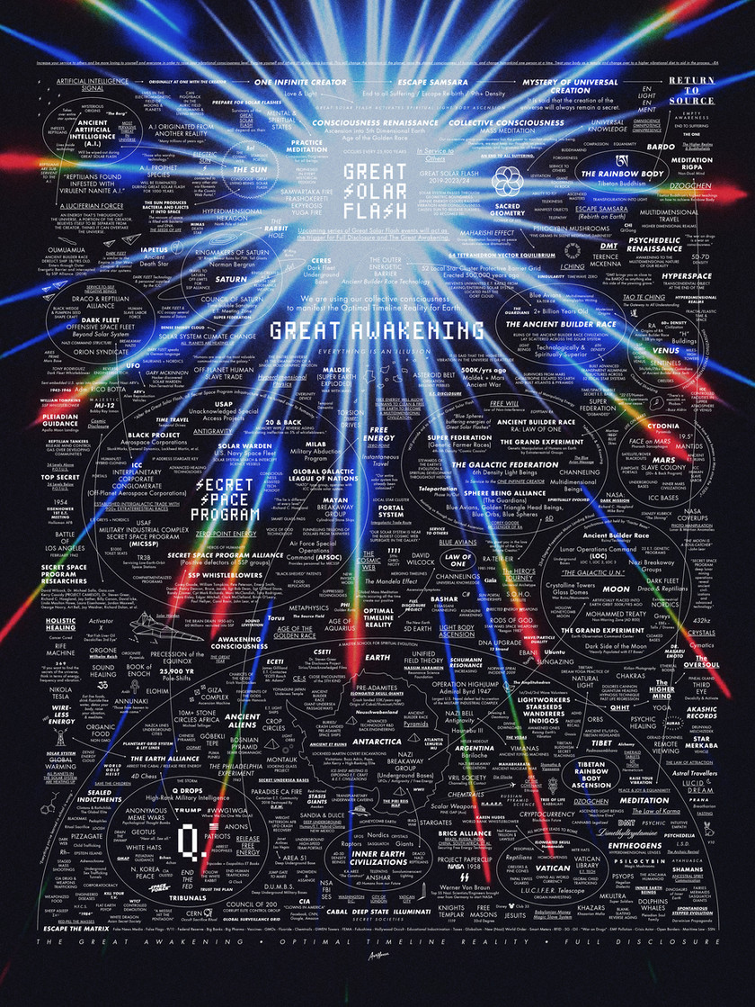 marknfrancisco's tweet photo. The Great Awakening map #AwakaningMap https://t.co/OCIIlJRVkB