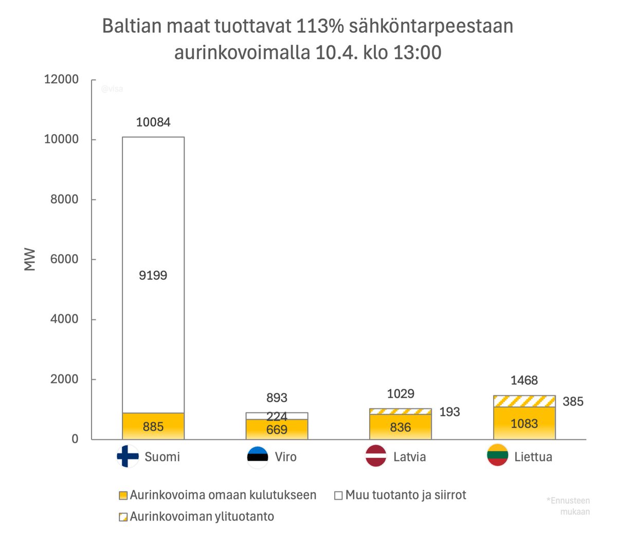 Visa Siekkinen tweet media