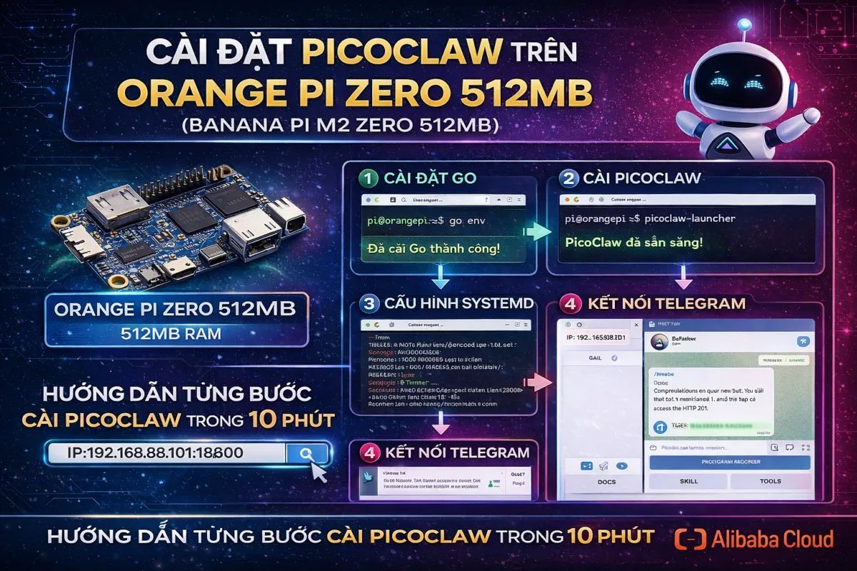 orangepi_me's tweet photo. New Post: Hướng dẫn cài đặt PicoClaw trên Orange Pi Zero LTS H3 512MB https://t.co/Z5eUrRuRhY https://t.co/hSMHSjm7DL
