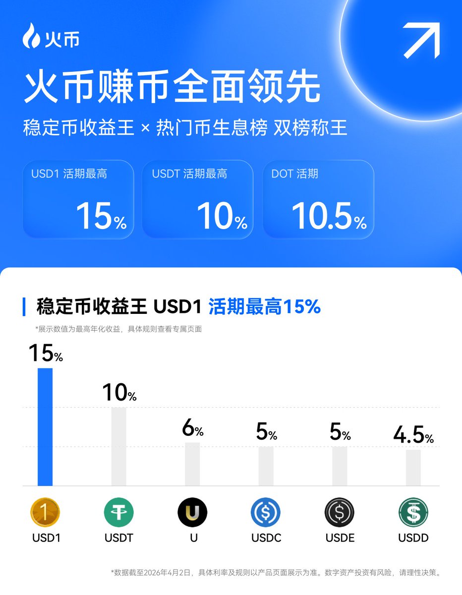 火币HTX tweet media