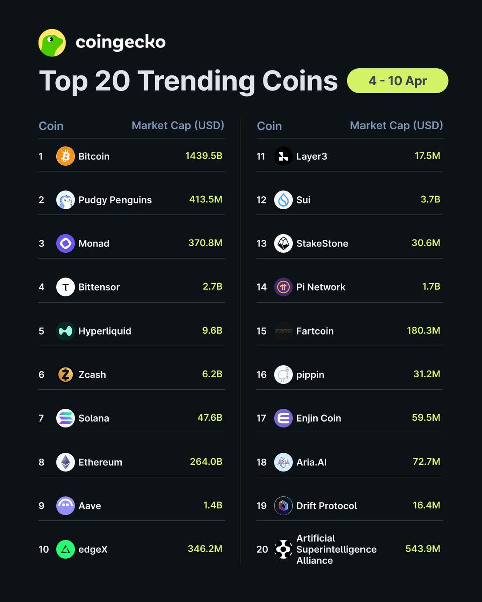 CoinGecko tweet media
