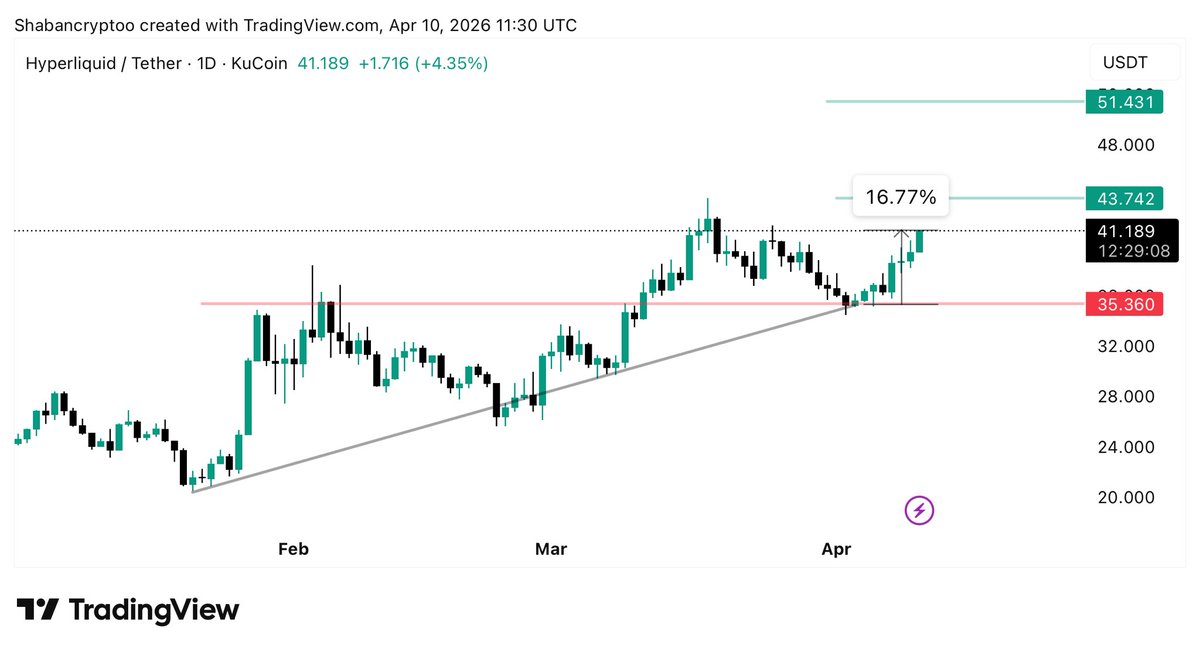 shabancrypto's tweet image. #HYPE
تنطلق بهدوء