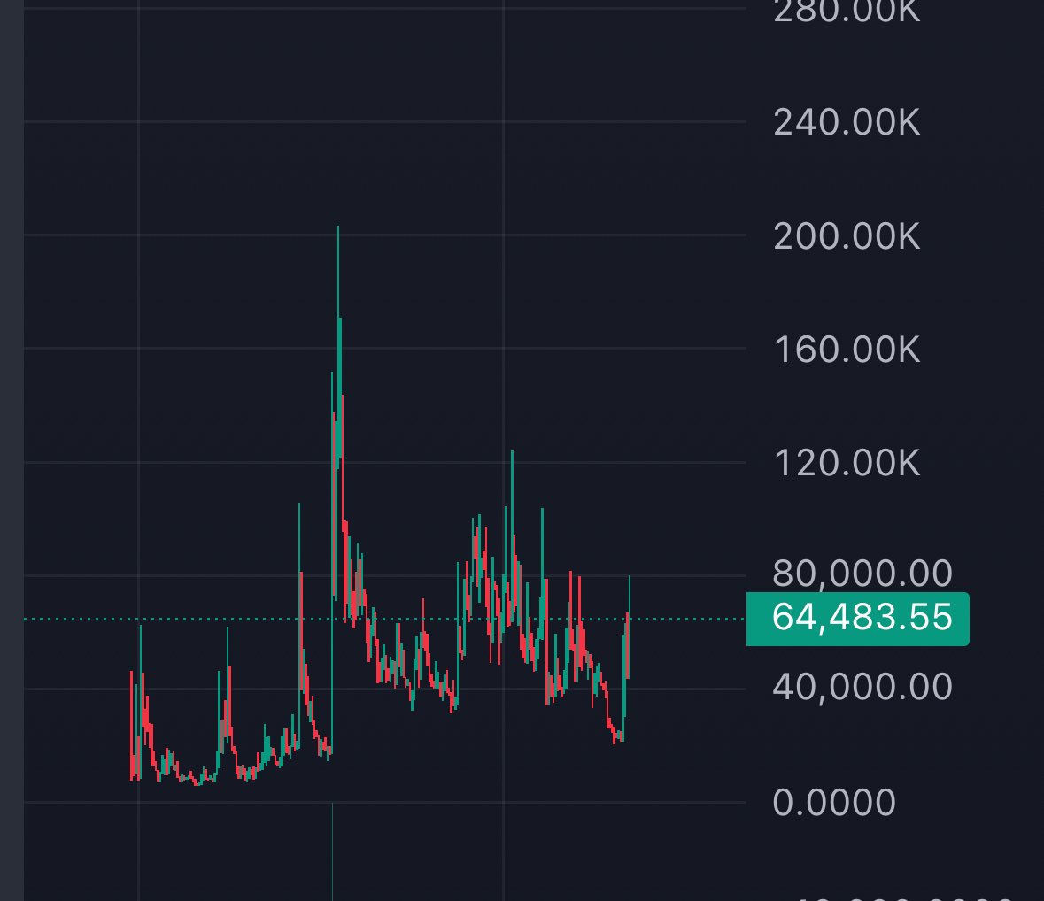 if_sbf's tweet photo. Do you want to buy this TikTok star? https://t.co/9wqOXBLT2F