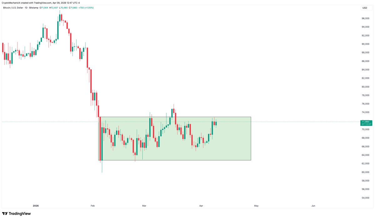 Daniel_BNB 🔶 tweet media