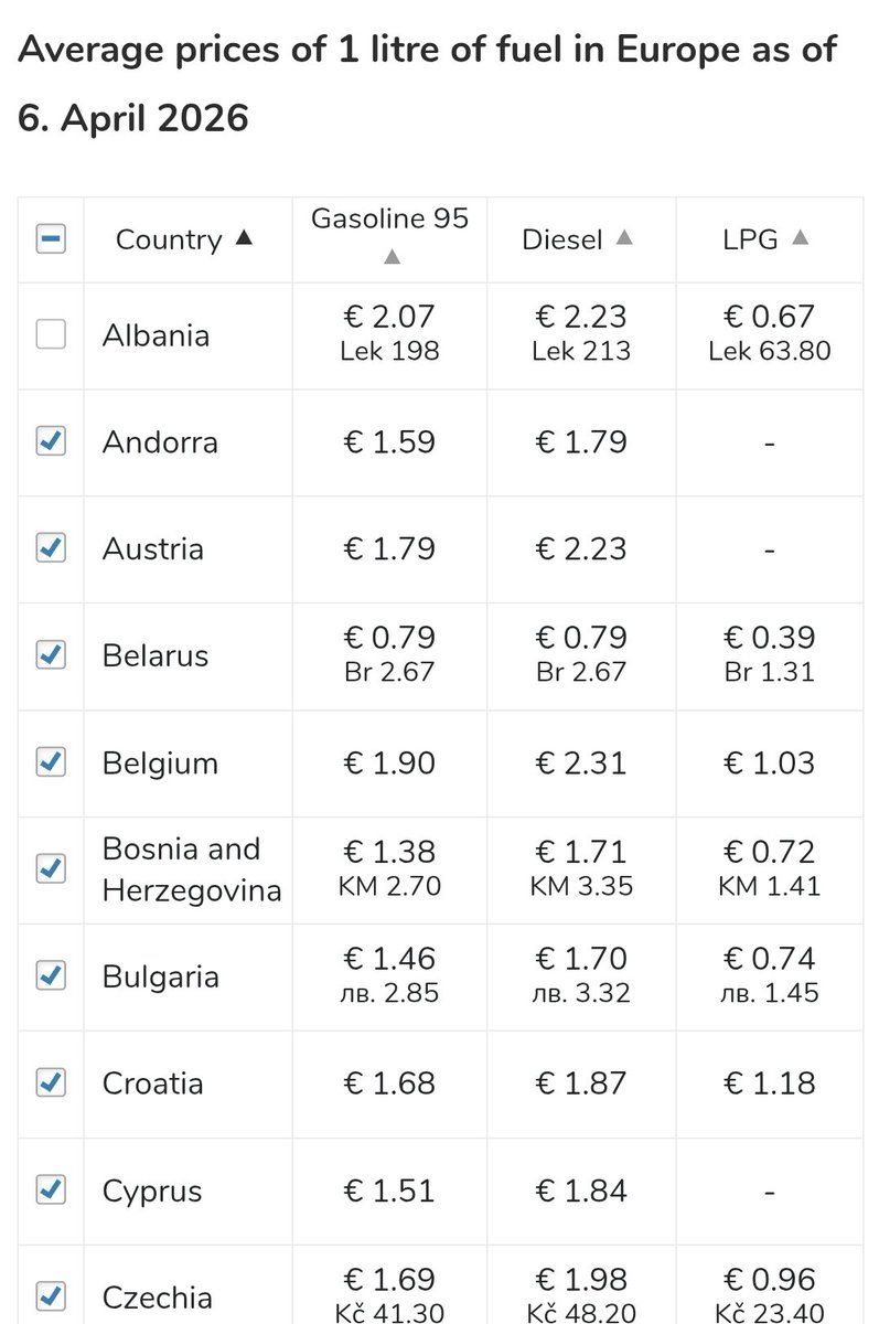 Why are Political people idiotic? tweet media