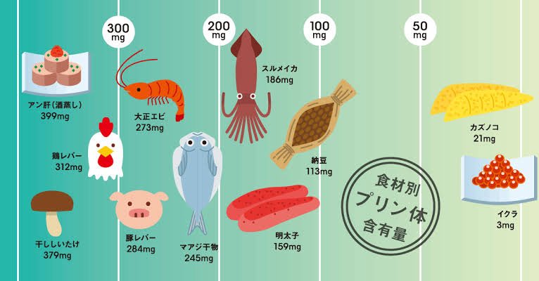 魚卵=プリン体が多いと思われがちだけど 、イクラや数の子はむしろ相当少ない部類なので安心してお召し上がりください コレステロールと塩分にはお気 ...