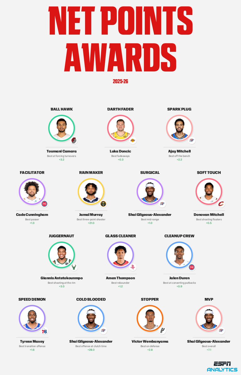 Dean Oliver tweet media