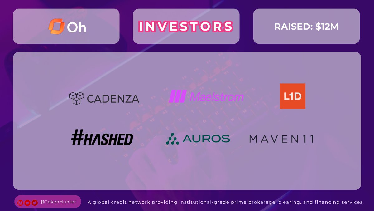 _TokenHunter's tweet photo. 🚀 @ohdotxyz Investor Raised $12M 🚀
@ohdotxyz Big moves in the space! 💰
Oh has successfully raised $12M with backing from top-tier investors 👇
Investors:
💰 #Cadenza
💰 #Maelstrom
💰 #L1D(L1 Digital)
💰 #Hashed
💰 #AurosGlobal
💰 #Maven11Capital
This signals strong confidence in the project’s vision of building a global credit network 🌍⚡
What do you think — is this one of the next big plays in crypto? 🤔👇 🚀