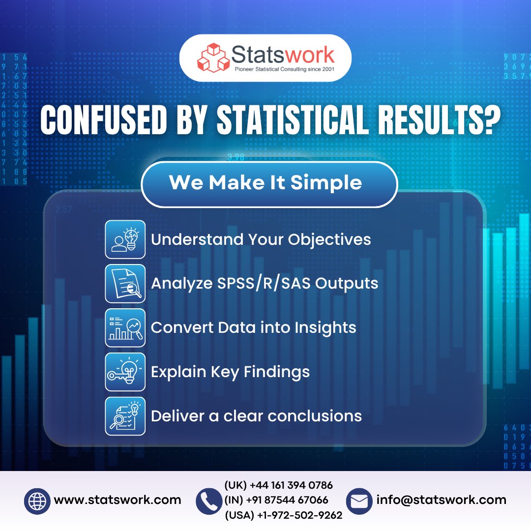 Statswork's tweet photo. Over 60% of UK businesses face challenges interpreting data outputs.
From manufacturing to agriculture, unclear insights slow decisions and reduce efficiency.
Get expert help: https://t.co/DObRFdGT7M
#UKBusiness #DataAnalytics #StatisticalAnalysis #ManufacturingUK https://t.co/8dAjSHkAqu