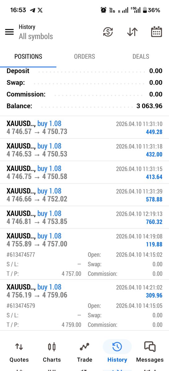 Xauusd Signal tweet media