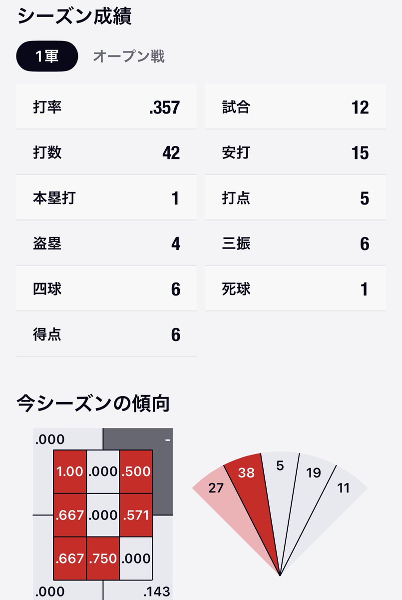 Baseball Data Lab tweet media