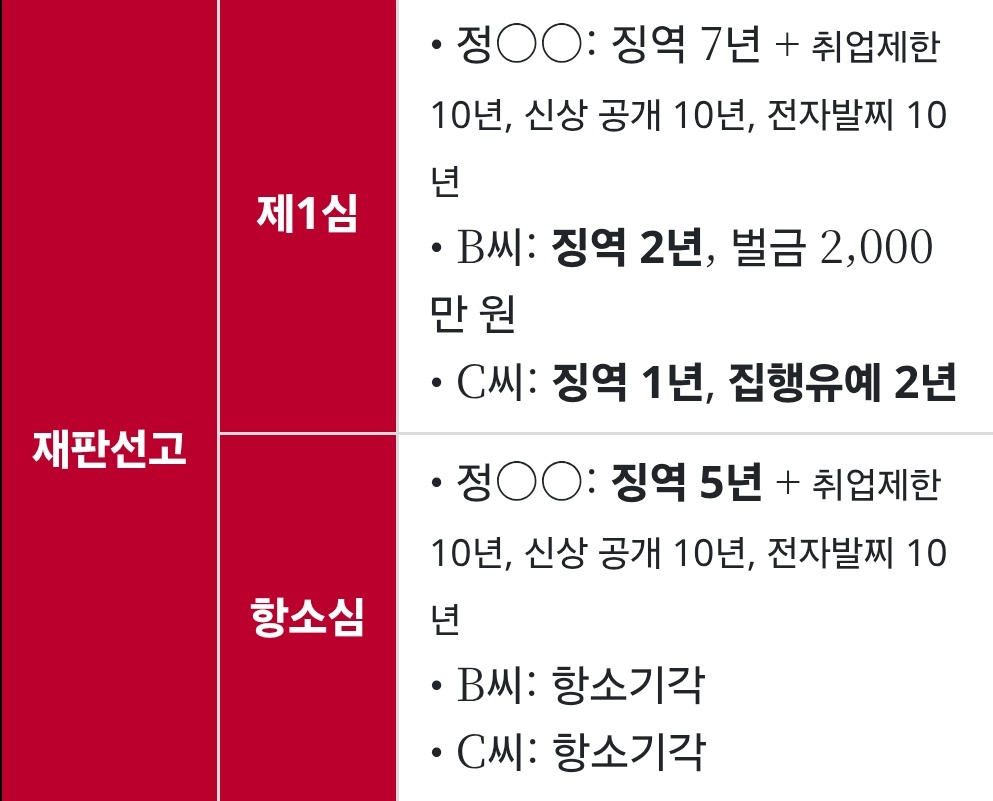 살림하는 도로로 tweet media