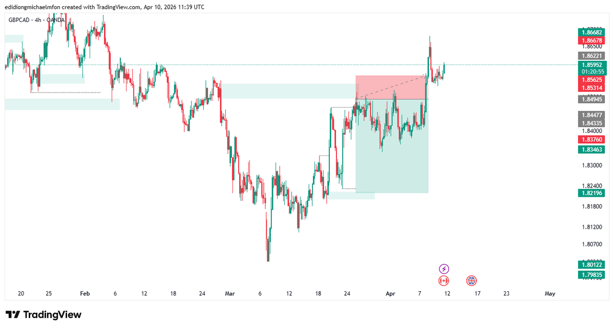 Edidiong Michael (♟,♟) tweet media