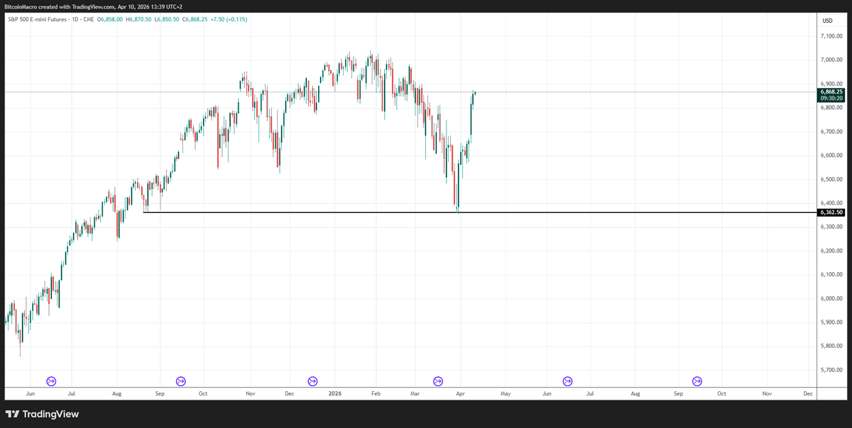 Macro Alchemy tweet media