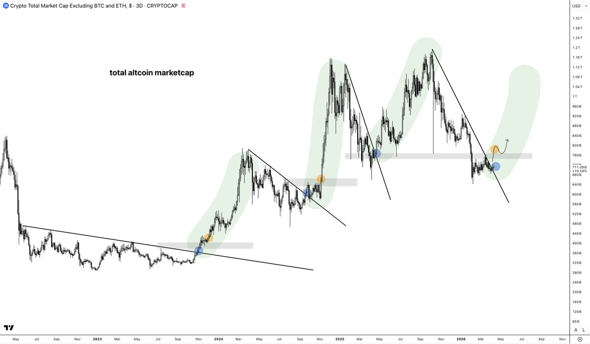 CryptoAmsterdam tweet media
