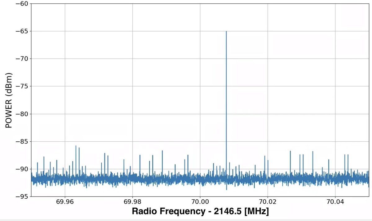 awara_sc's tweet photo. Last night, a variety of spectrum patterns appeared as the telemetry rate varied: comb-like structures, a clear carrier, and combinations of both.
The #NASA_Orion signal from #Artemis II is truly exciting to watch.
#AwaraSpaceCenter https://t.co/Unm11mx5S5