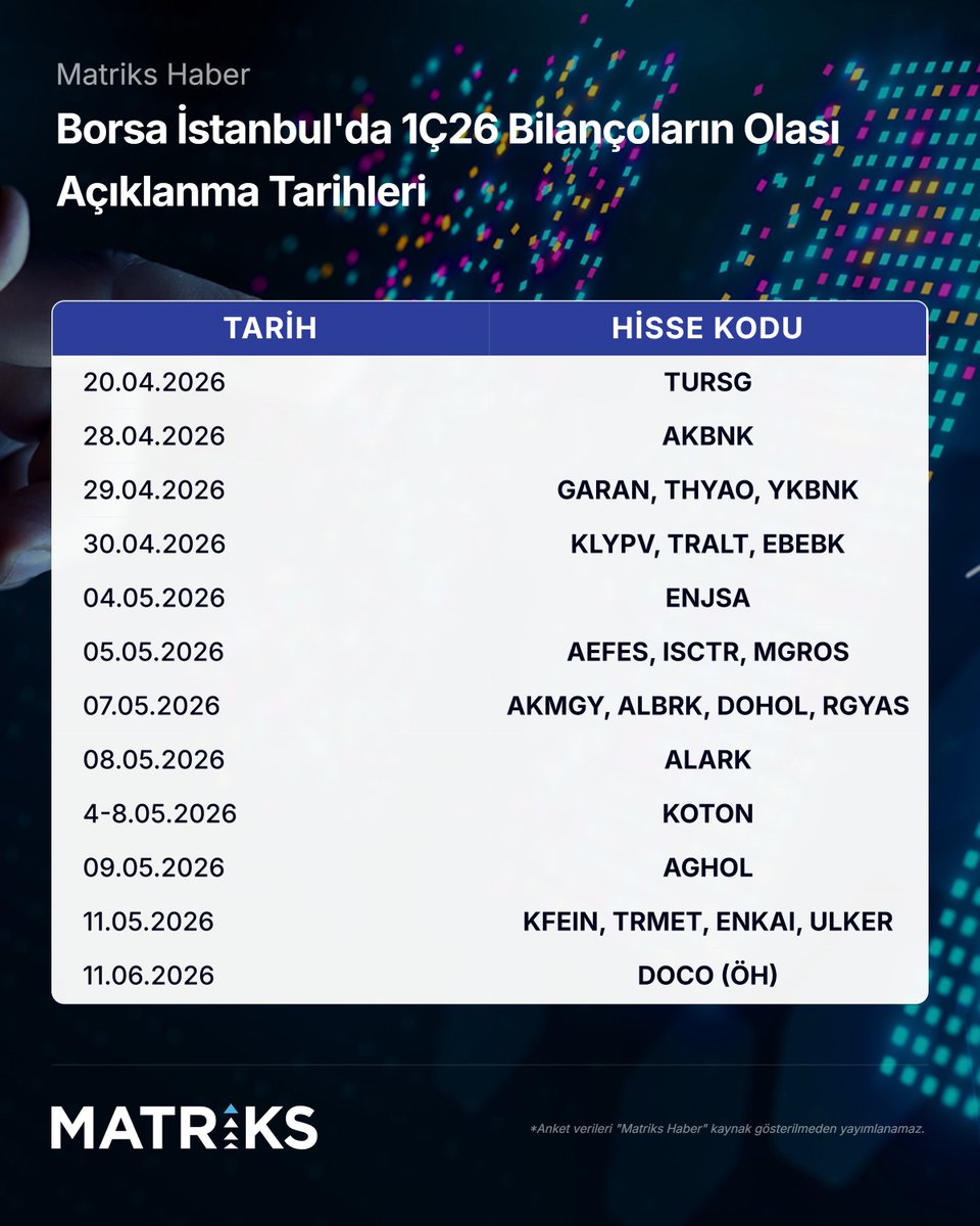 Matriks Haber tweet media