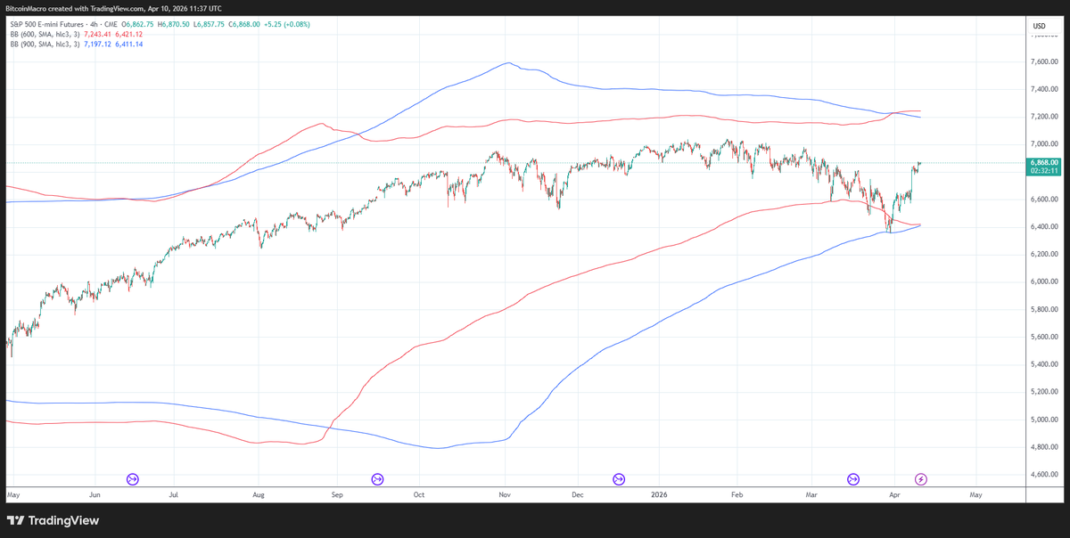 Macro Alchemy tweet media