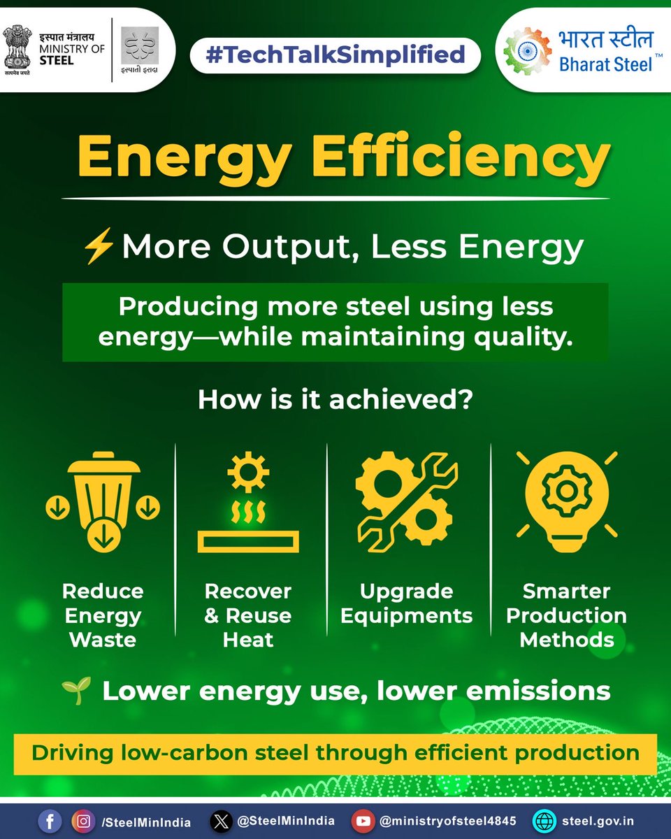 SteelMinIndia's tweet image. Energy efficiency in steel manufacturing focuses on producing more with less energy—by reducing waste, recovering heat and adopting smarter processes—while maintaining quality and lowering environmental impact.

#EnergyEfficiency #SustainableSteel #CleanEnergy #SteelManufacturing