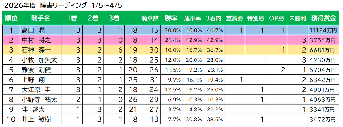 ジャンプレース応援隊 tweet media