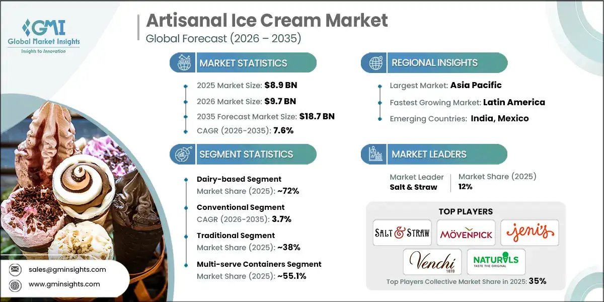 Global Market Insights Inc tweet media