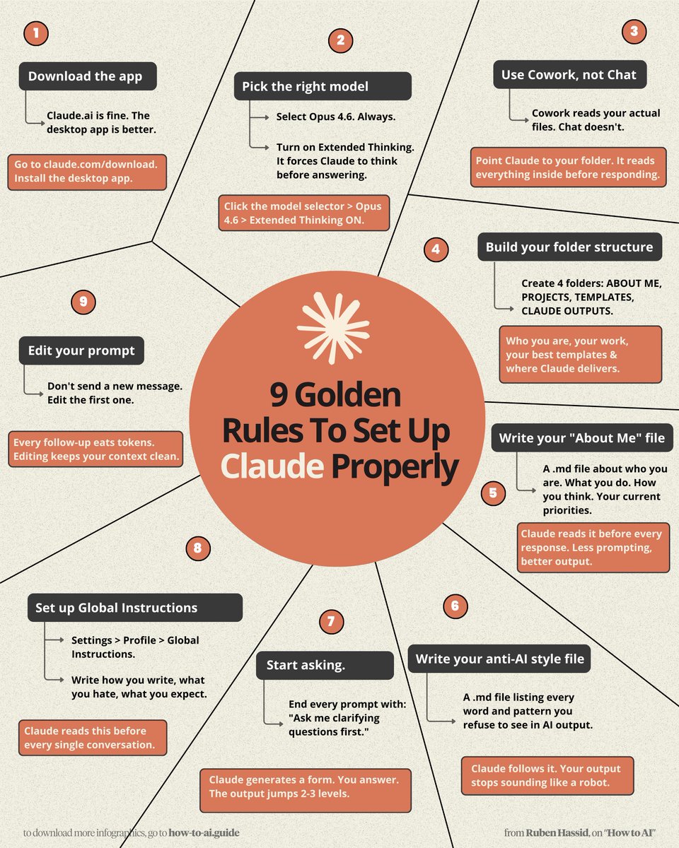 Ruben Hassid tweet media