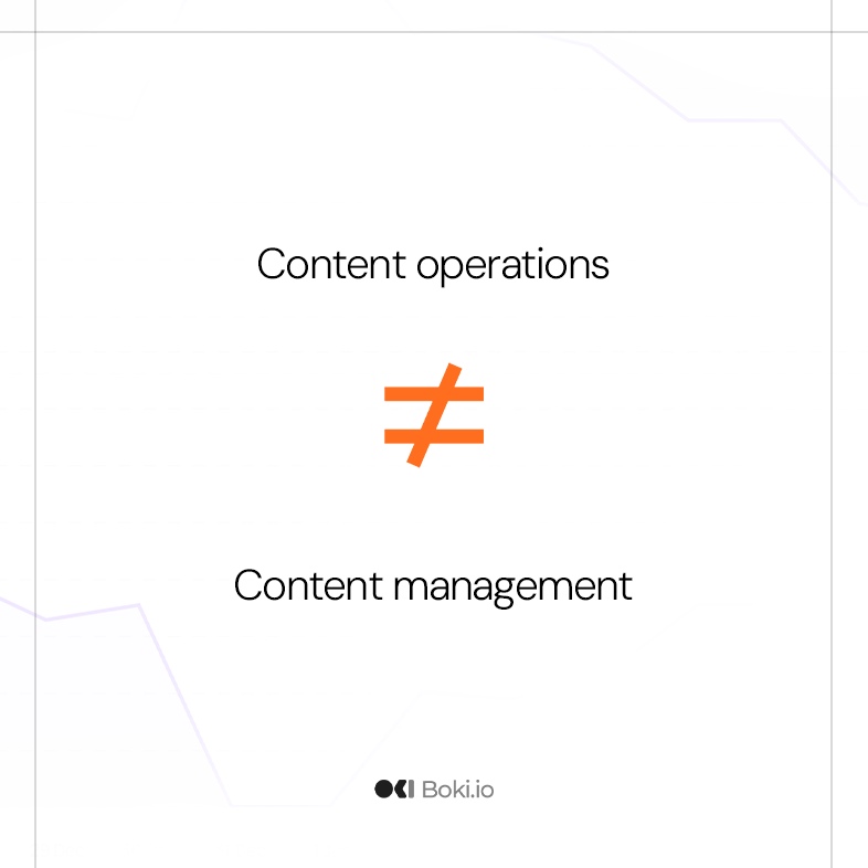 boki_io's tweet photo. Content management is not content operations.

Repeat after me.

Notion is not a content operations tool. It is a note-taking and wiki tool.
Your CMS is not a content operations tool. It is a publishing tool.
Asana is not a content operations tool. It is a project management tool.
Google Docs is not a content operations tool.
Buffer is not a content operations tool.

Content operations is the system that takes content from strategy to distribution in one place, without the chaos.

Boki is the only tool built purely for it.