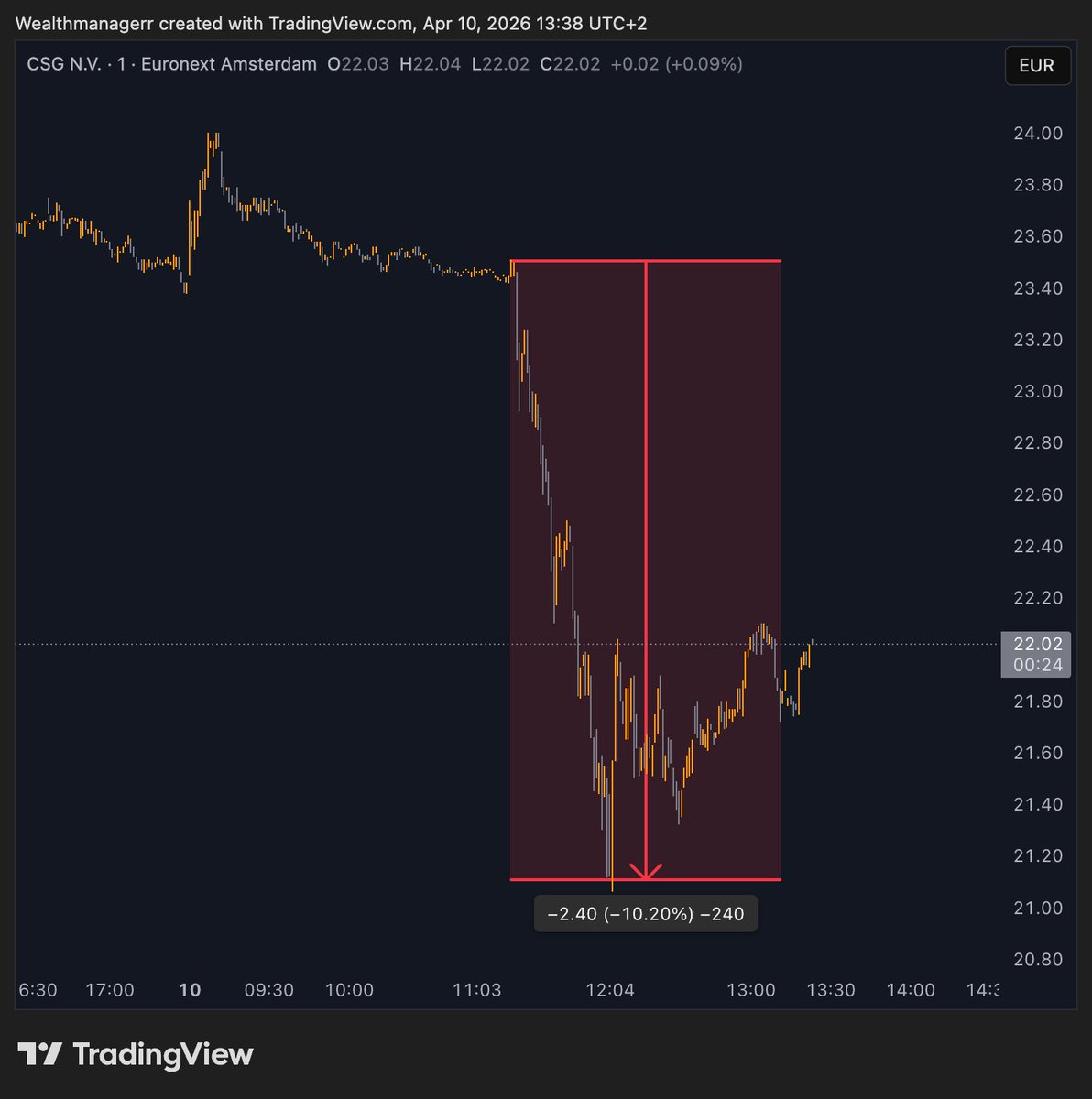 Wealthmanager tweet media
